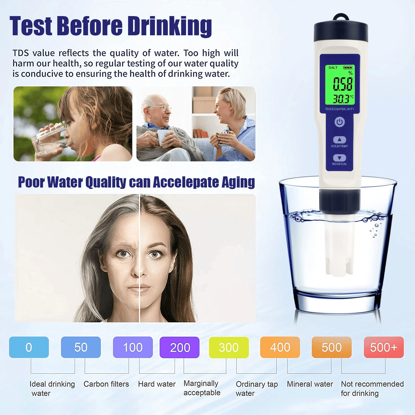 🔥5-in-1 Digital Pool Salt & pH Tester