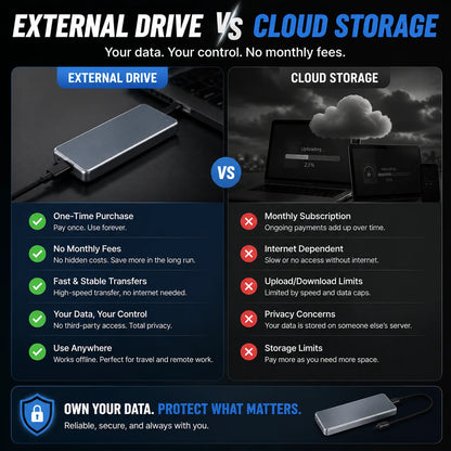 🔥 LAST DAY 49% OFF-Portable External SSD – Protect Your Photos, Videos & Important Files